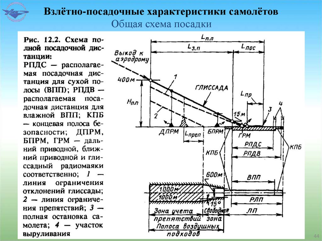Взлётно-посадочные характеристики самолётов