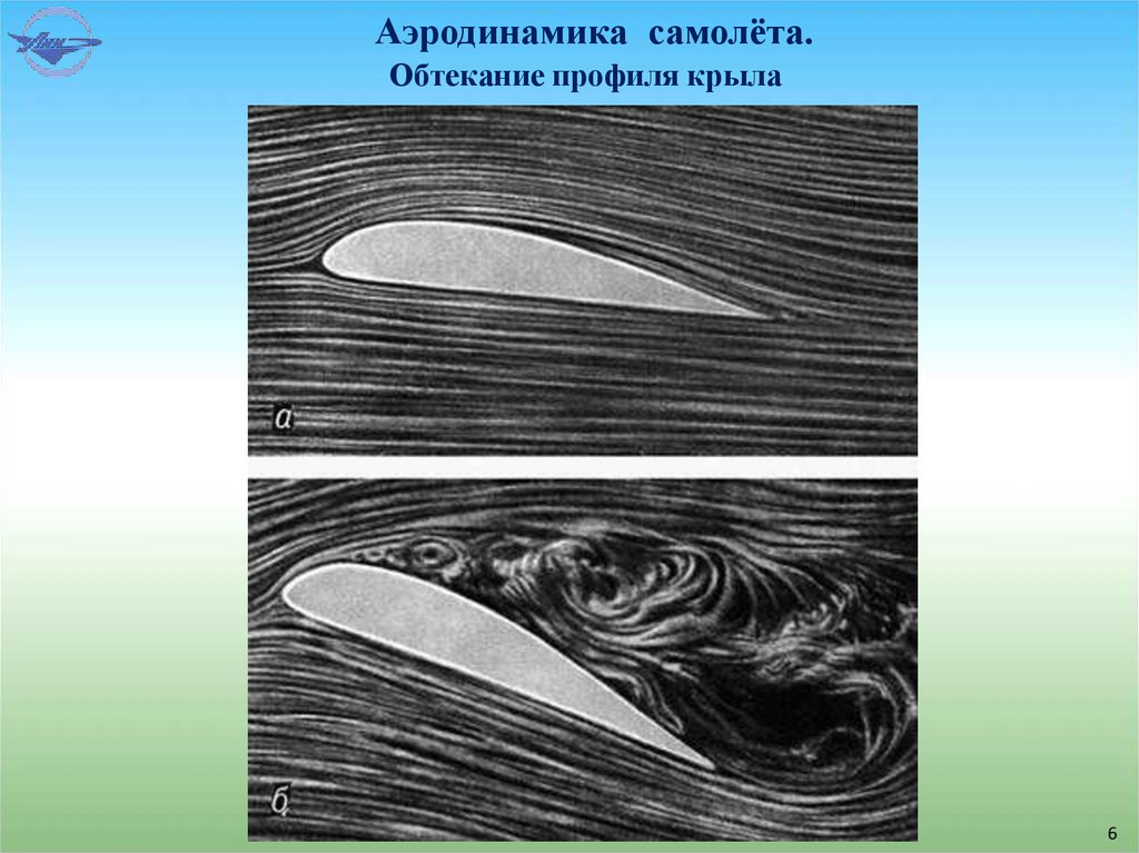Аэродинамика самолёта.