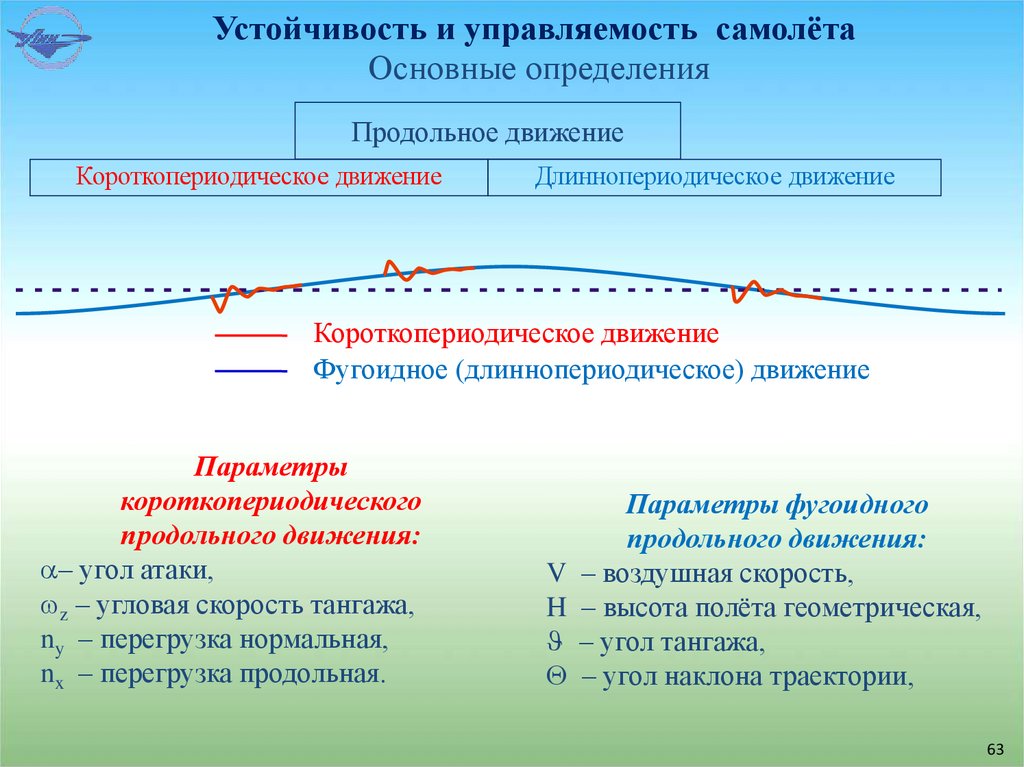 Устойчивость и управляемость самолёта