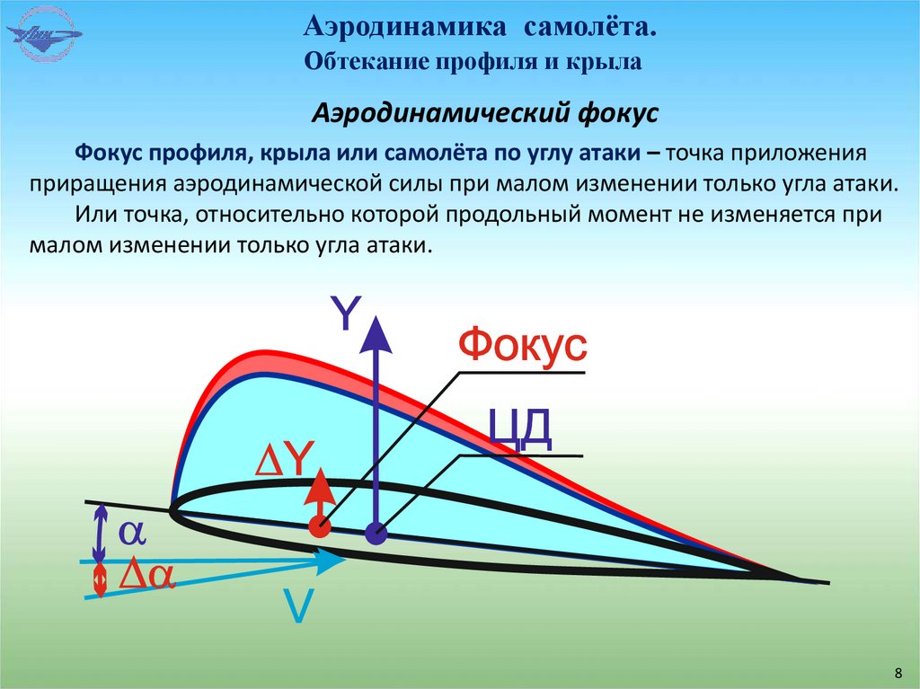Аэродинамика самолёта.