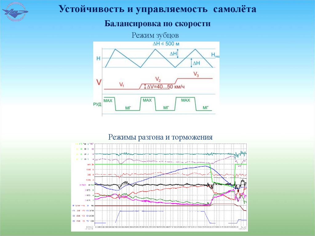 Балансировка по скорости