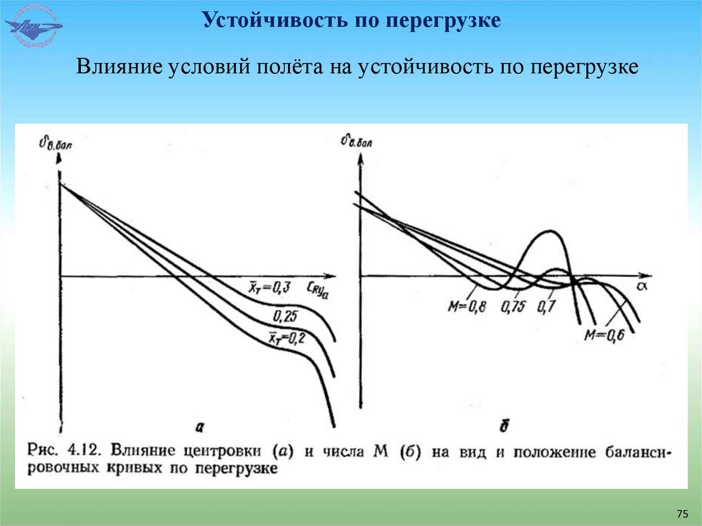 Устойчивость по перегрузке