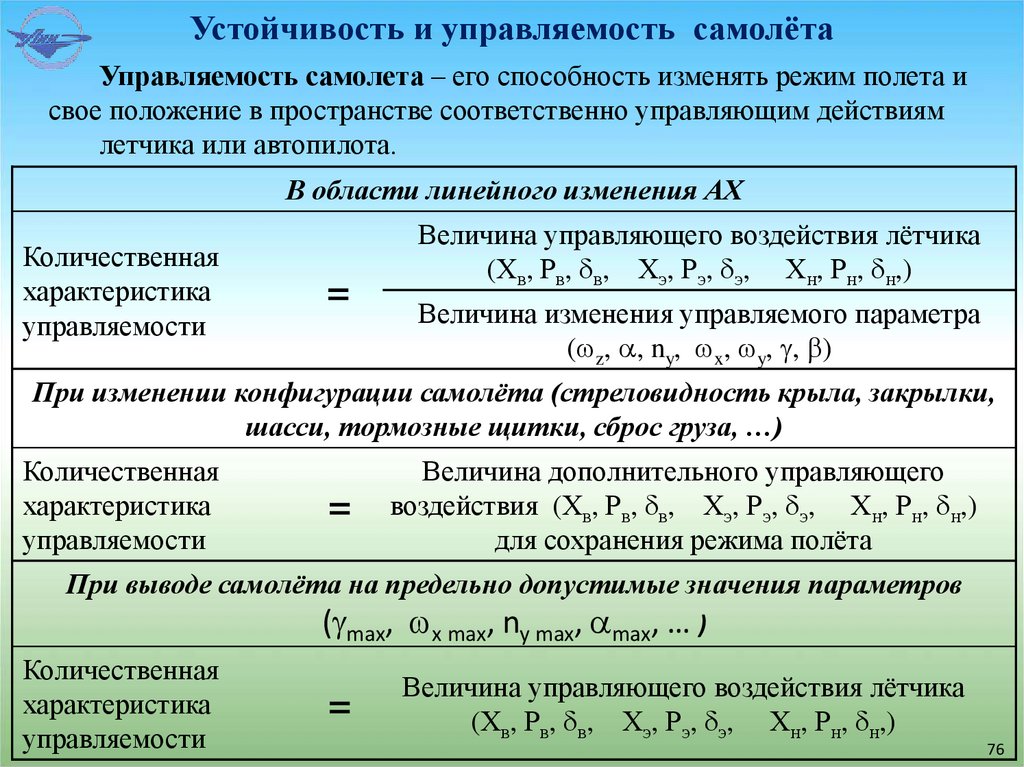 Устойчивость и управляемость самолёта
