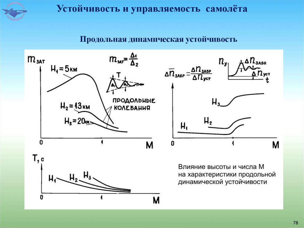Продольная динамическая устойчивость