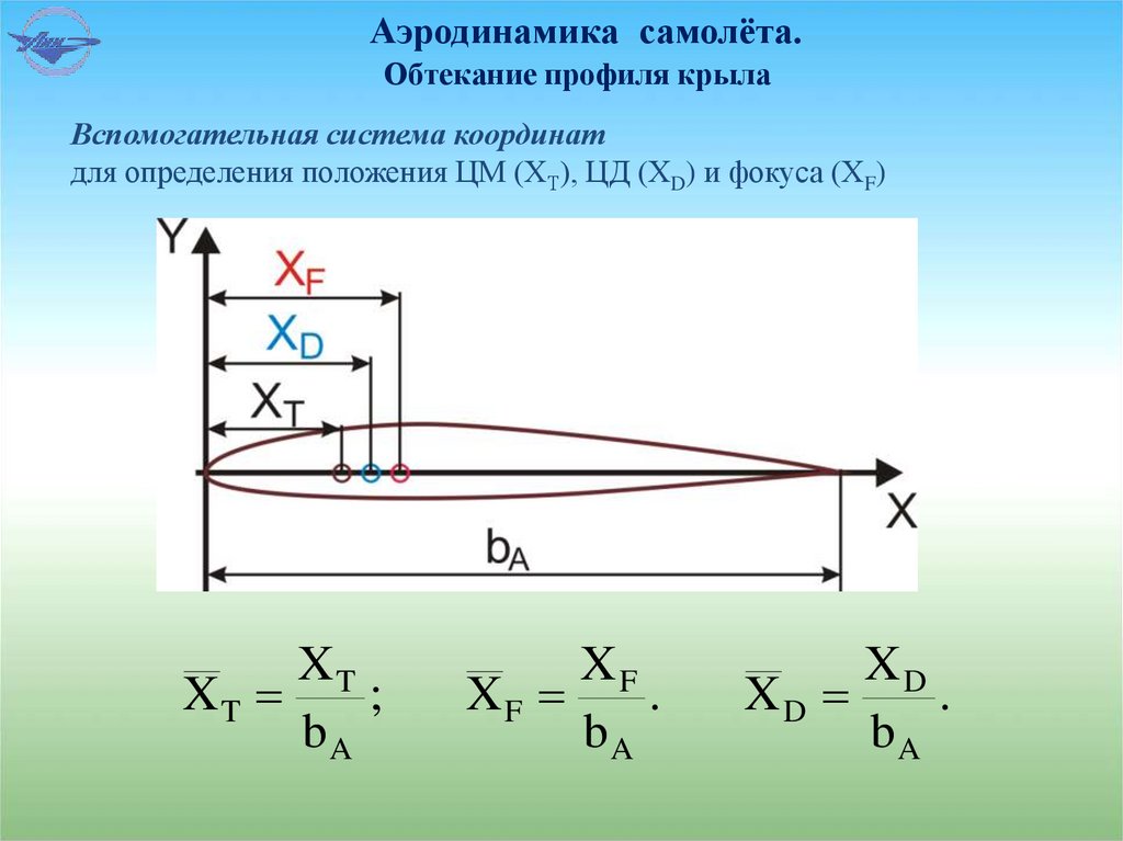 Аэродинамика самолёта.