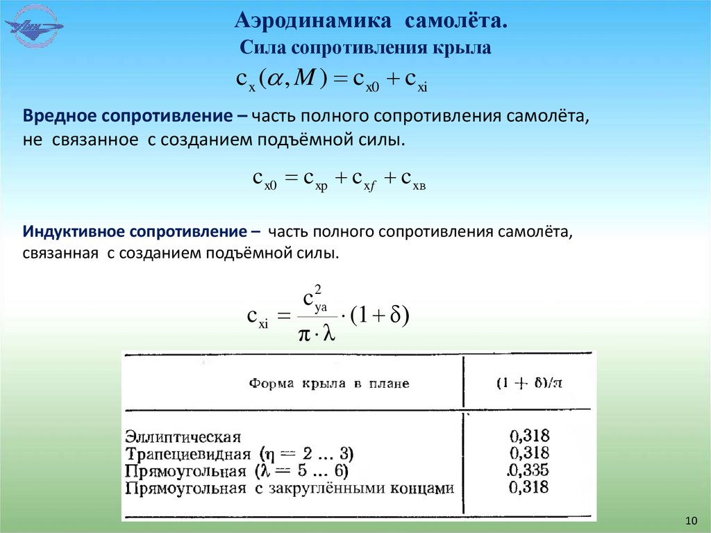 Аэродинамика самолёта.