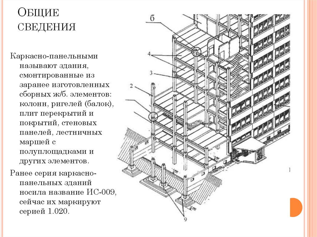 Общие сведения