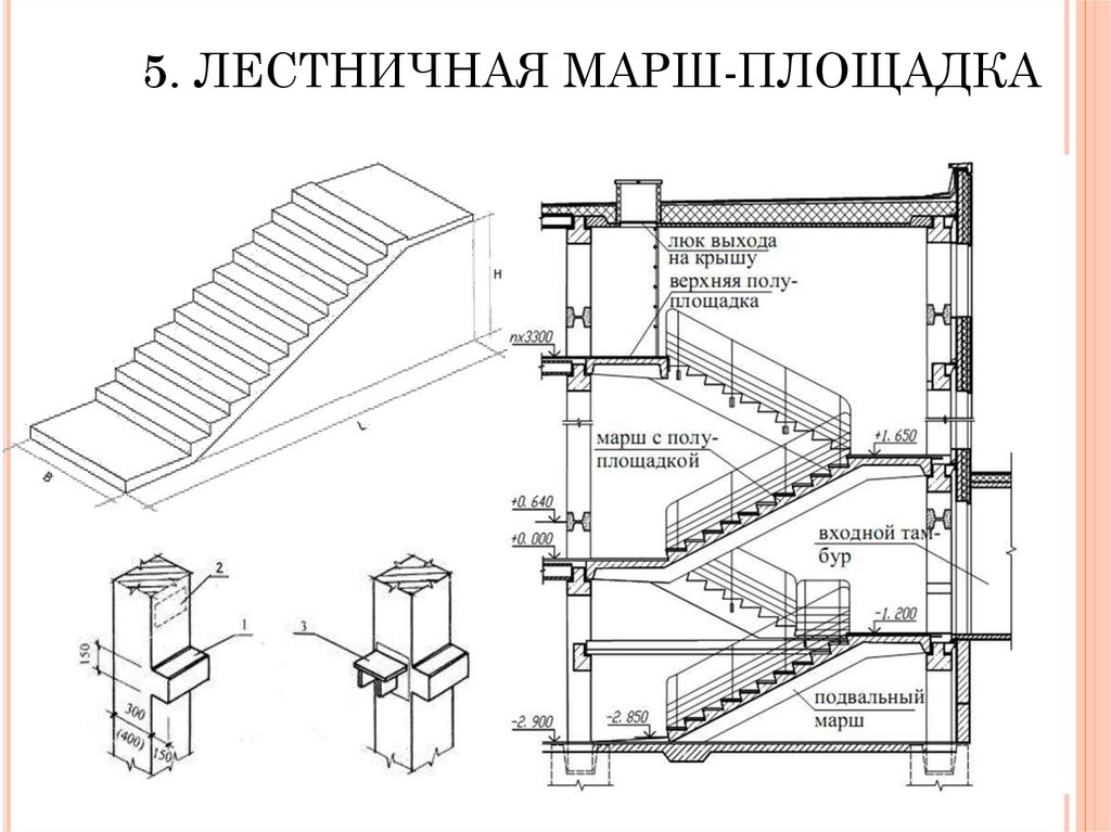 5. ЛЕСТНИЧНАЯ МАРШ-ПЛОЩАДКА