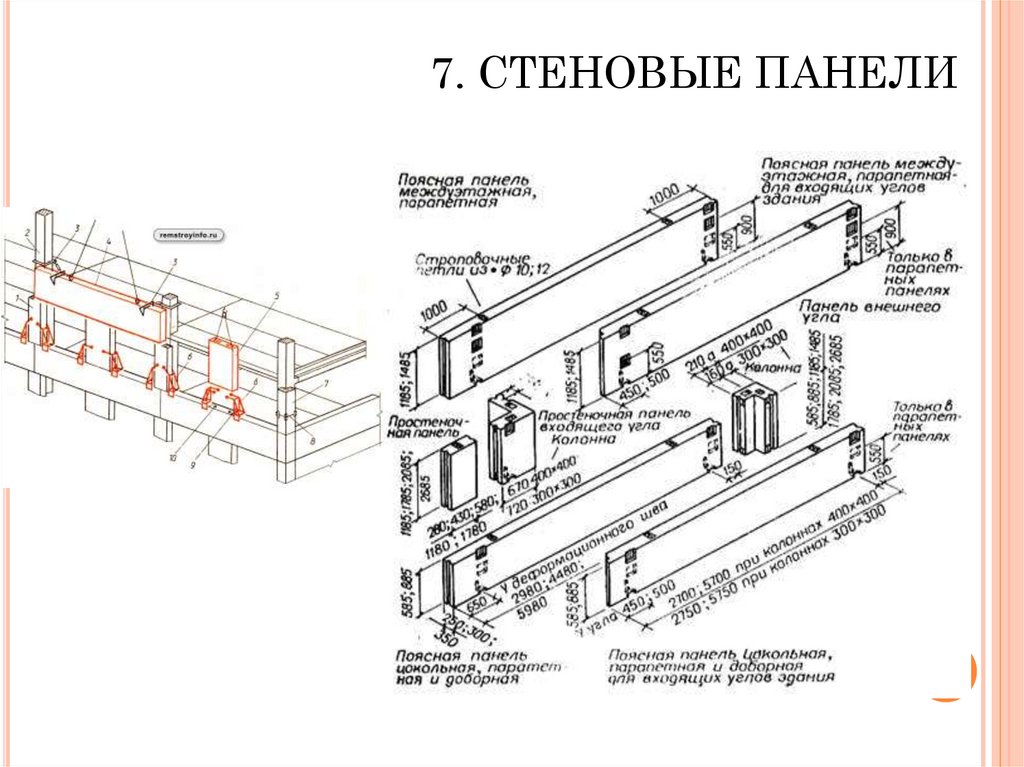 7. СТЕНОВЫЕ ПАНЕЛИ
