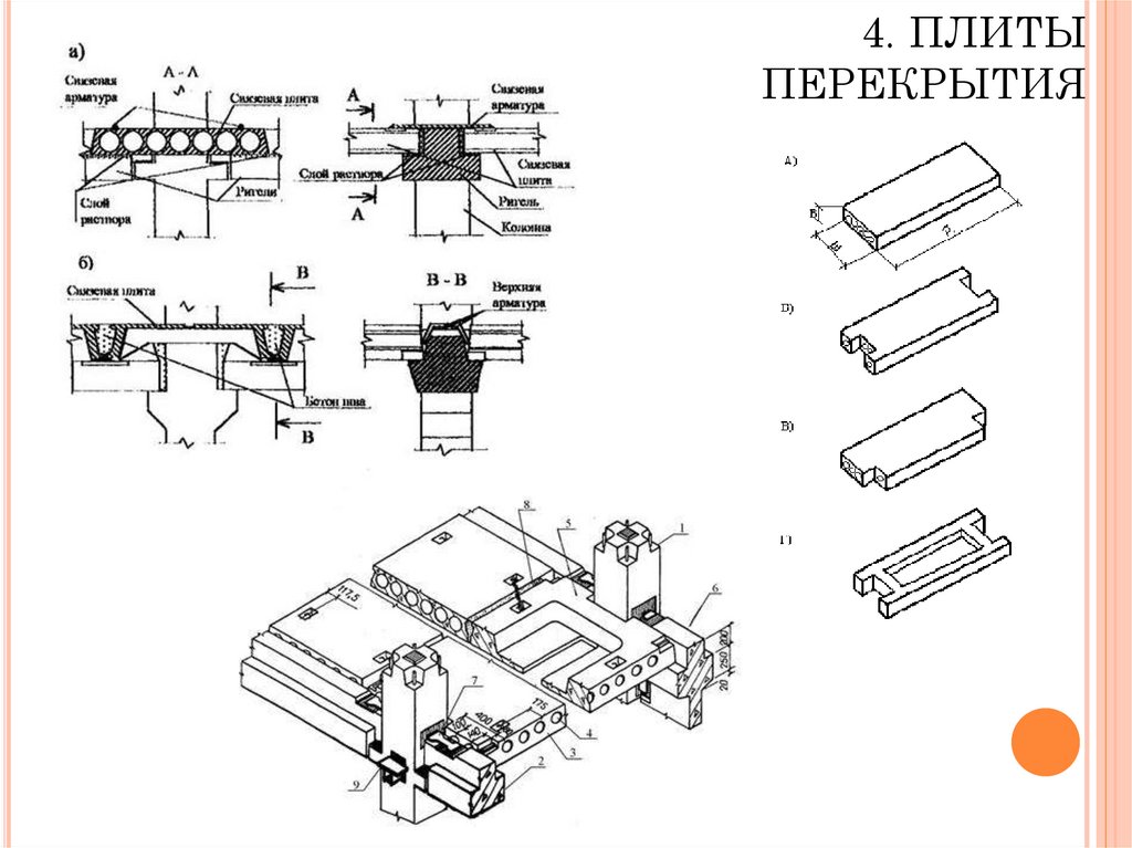 4. ПЛИТЫ ПЕРЕКРЫТИЯ