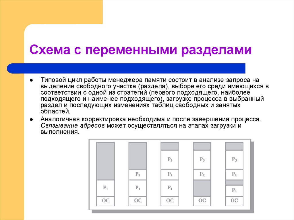 Схема с переменными разделами
