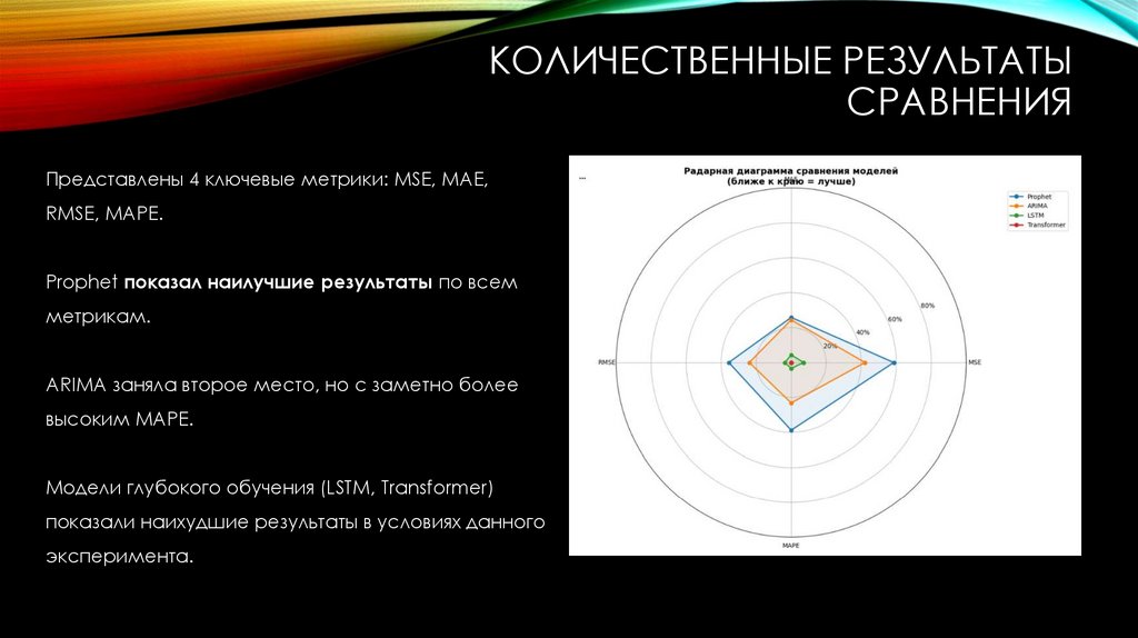 Количественные результаты сравнения