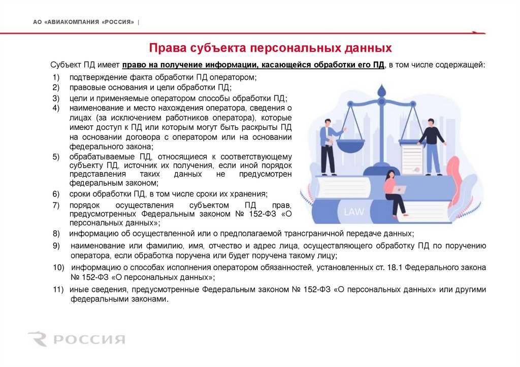 Права субъекта персональных данных