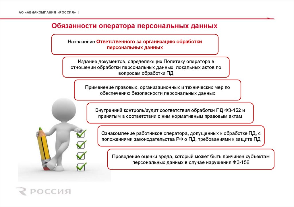 Обязанности оператора персональных данных