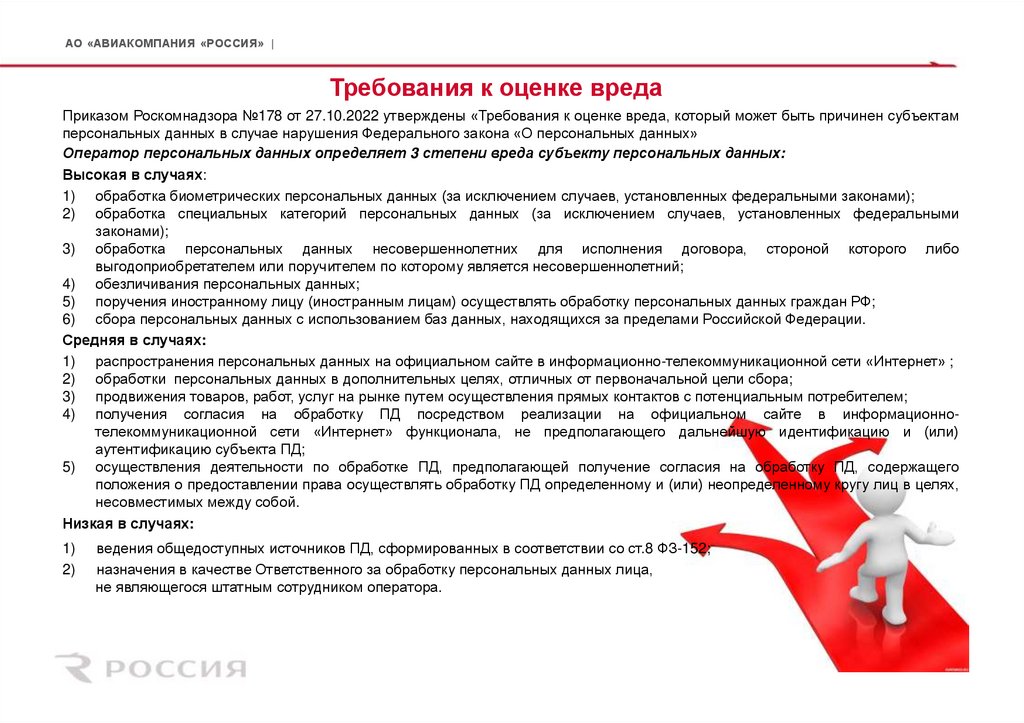 Требования к оценке вреда