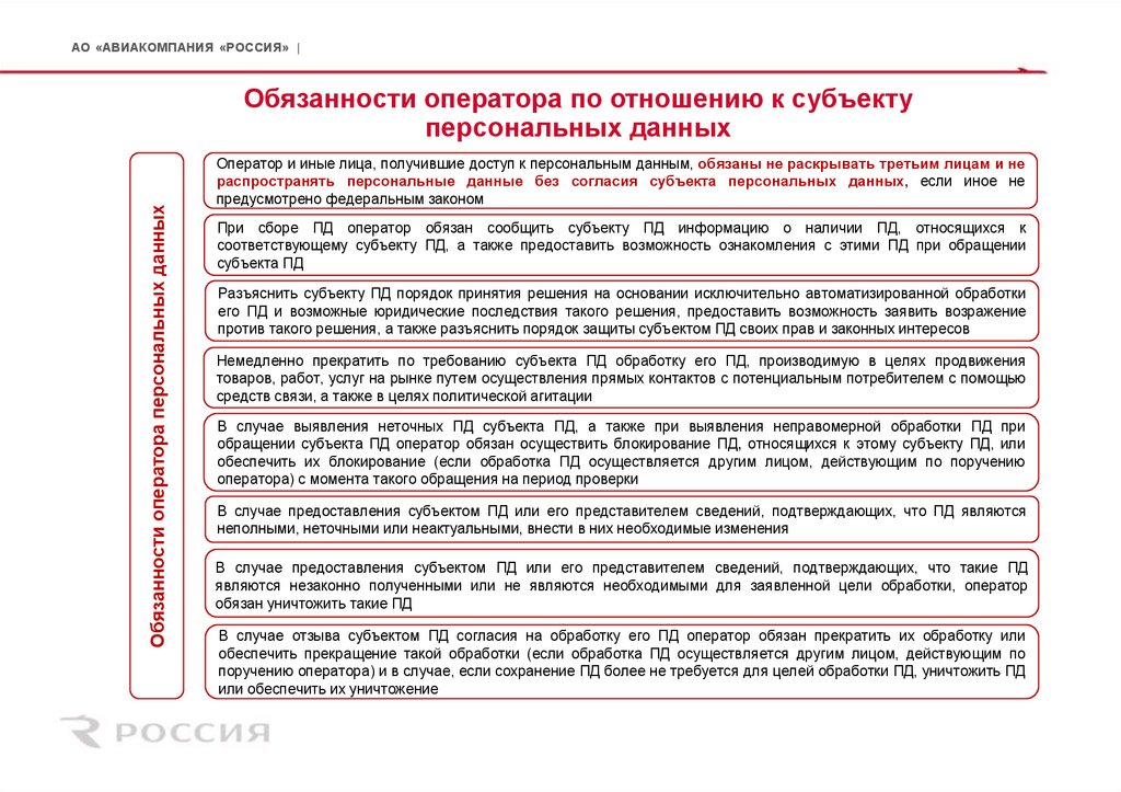 Обязанности оператора по отношению к субъекту персональных данных