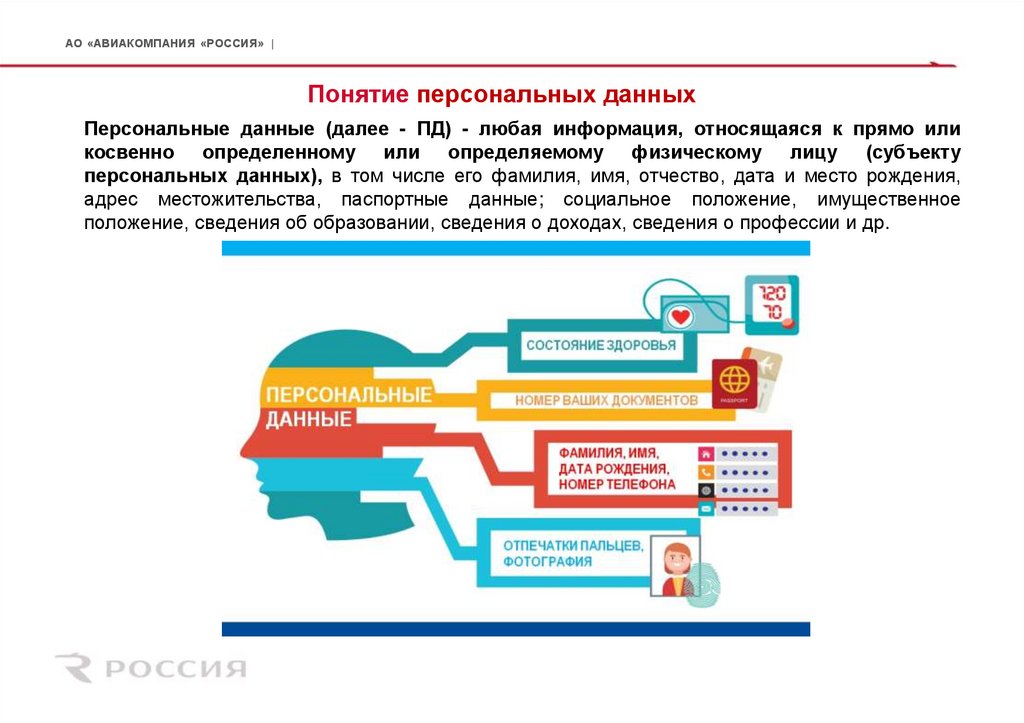Понятие персональных данных