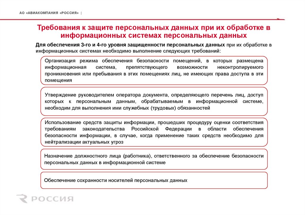 Требования к защите персональных данных при их обработке в информационных системах персональных данных