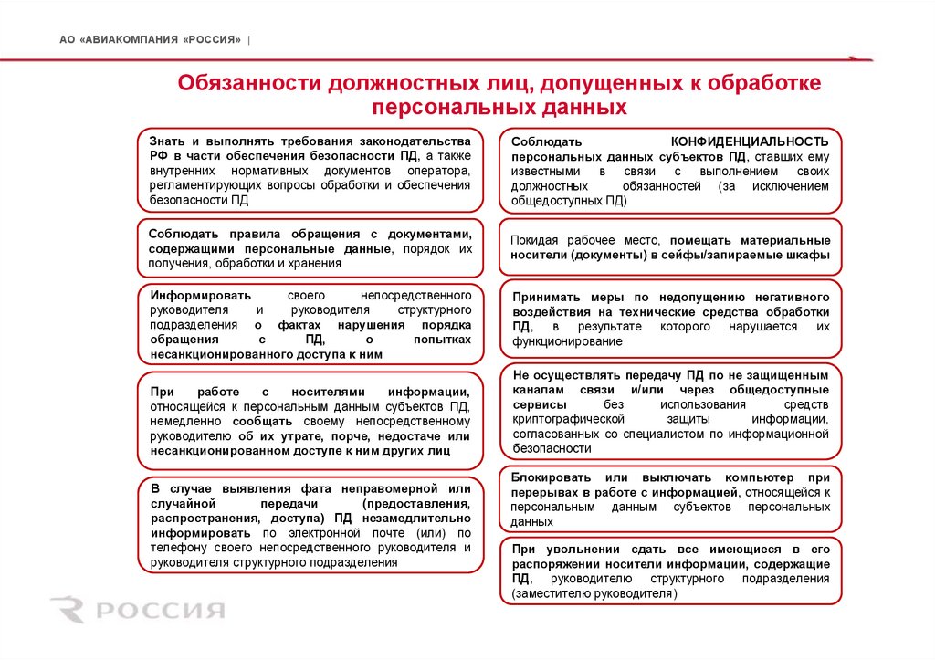 Обязанности должностных лиц, допущенных к обработке персональных данных