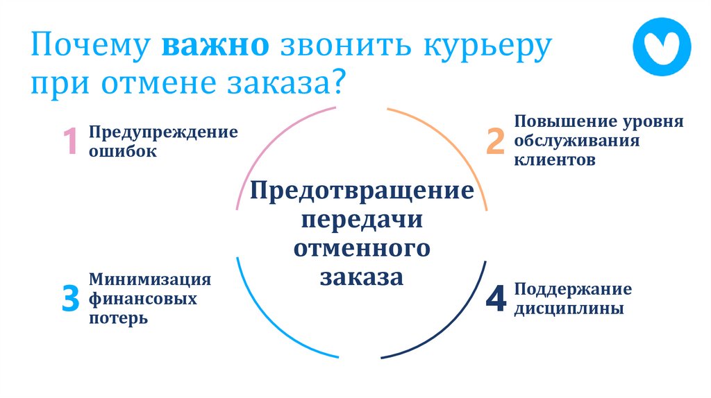 Почему важно звонить курьеру при отмене заказа?