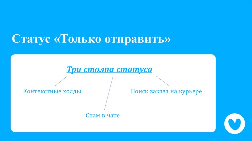 Статус «Только отправить»