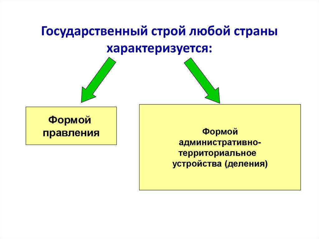 Государственный строй любой страны характеризуется: