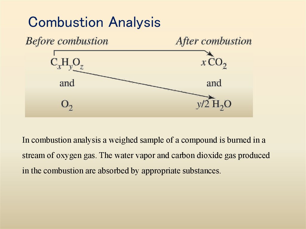 Combustion Analysis