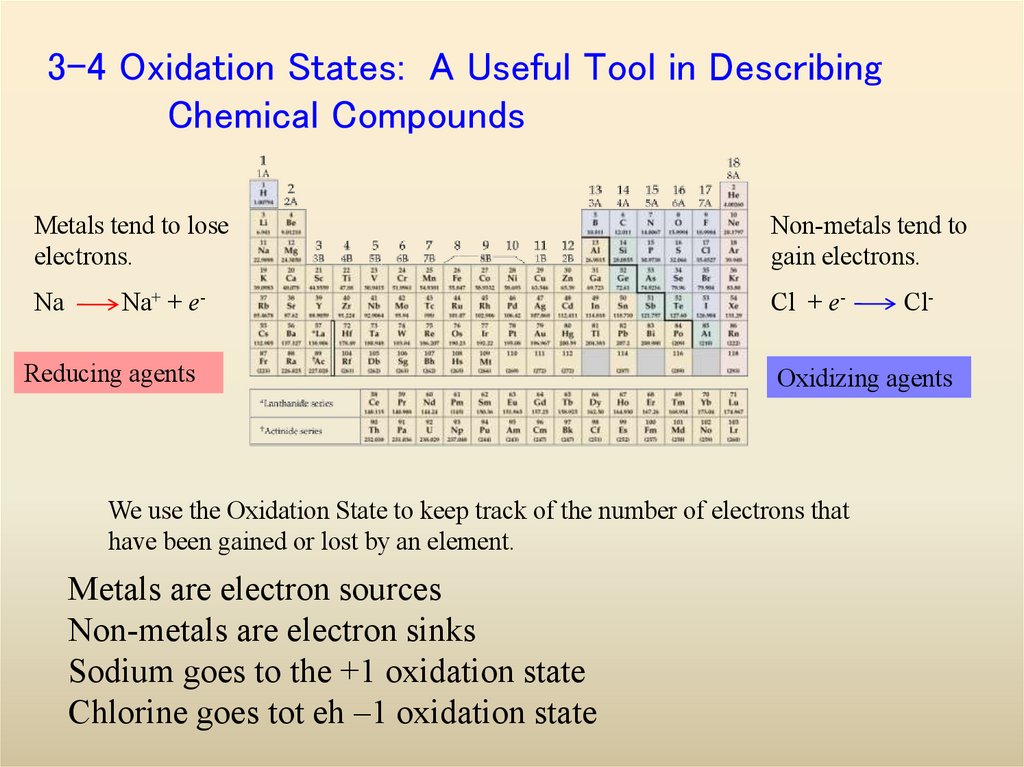 3-4 Oxidation States: A Useful Tool in Describing Chemical Compounds