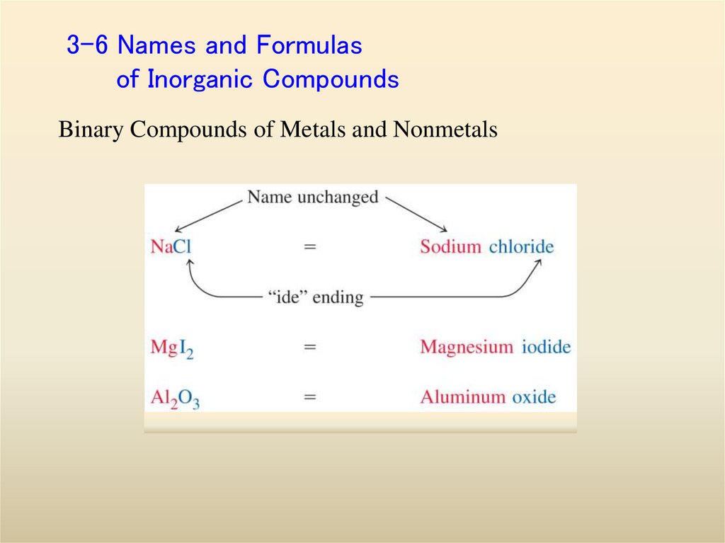 3-6 Names and Formulas of Inorganic Compounds