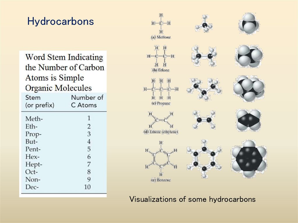 Hydrocarbons