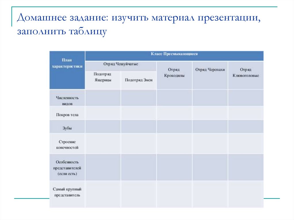 Домашнее задание: изучить материал презентации, заполнить таблицу
