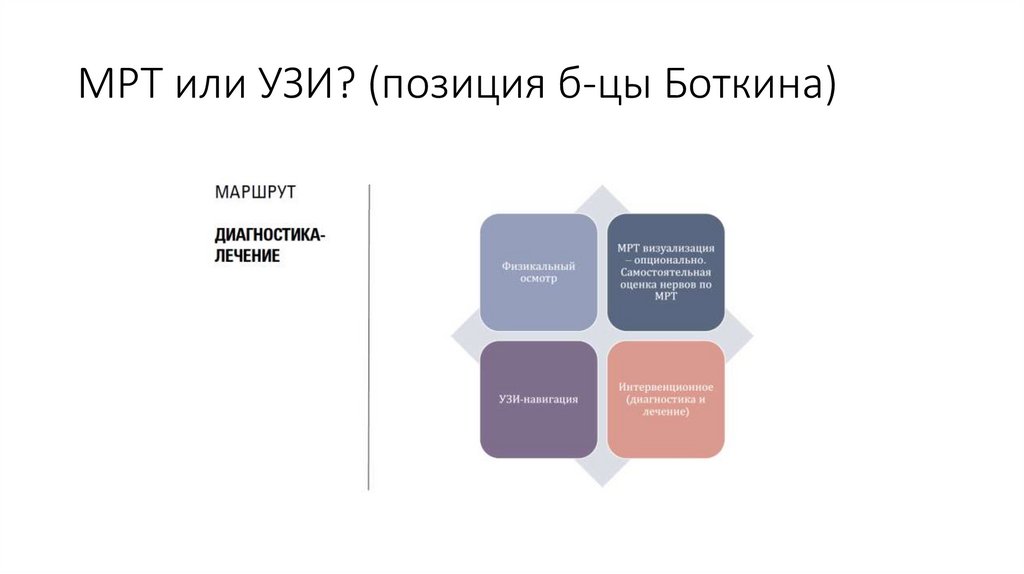 МРТ или УЗИ? (позиция б-цы Боткина)