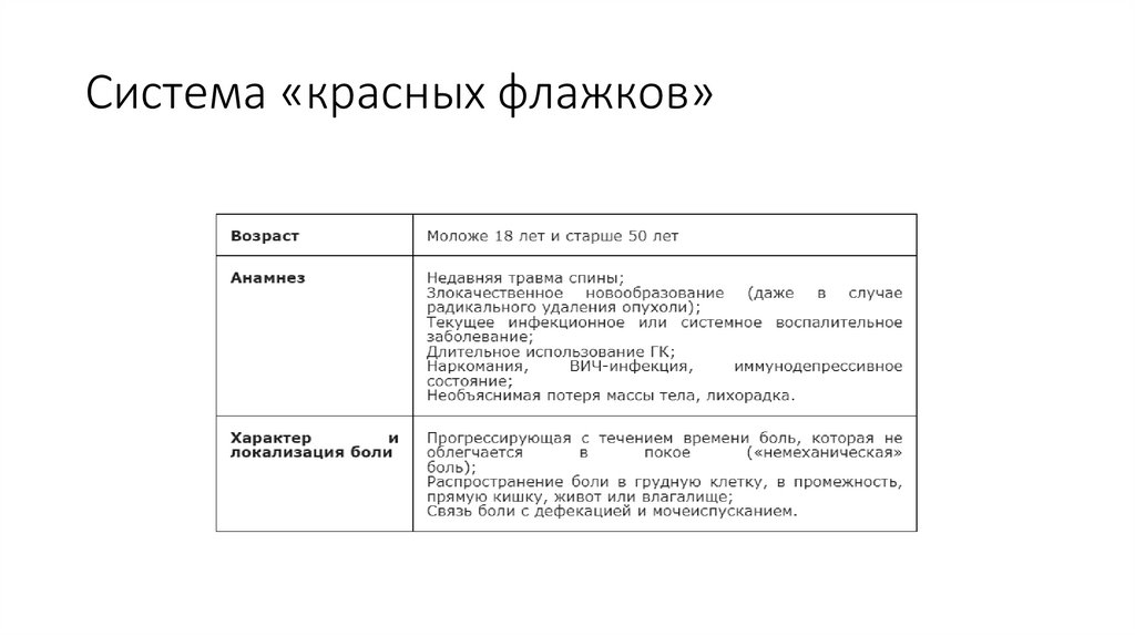 Система «красных флажков»