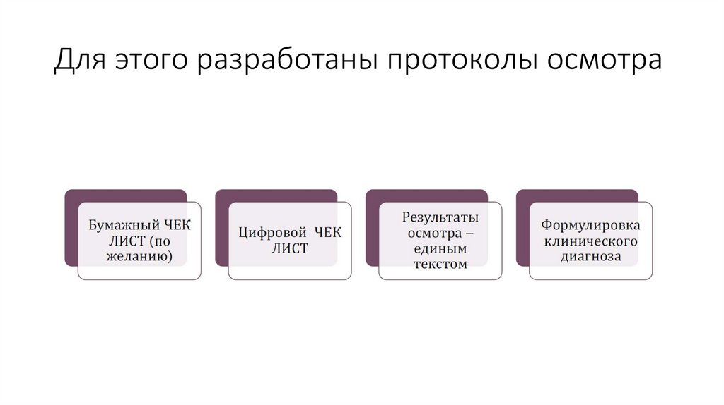 Для этого разработаны протоколы осмотра