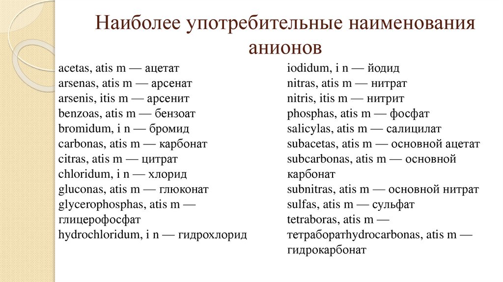Наиболее употребительные наименования анионов