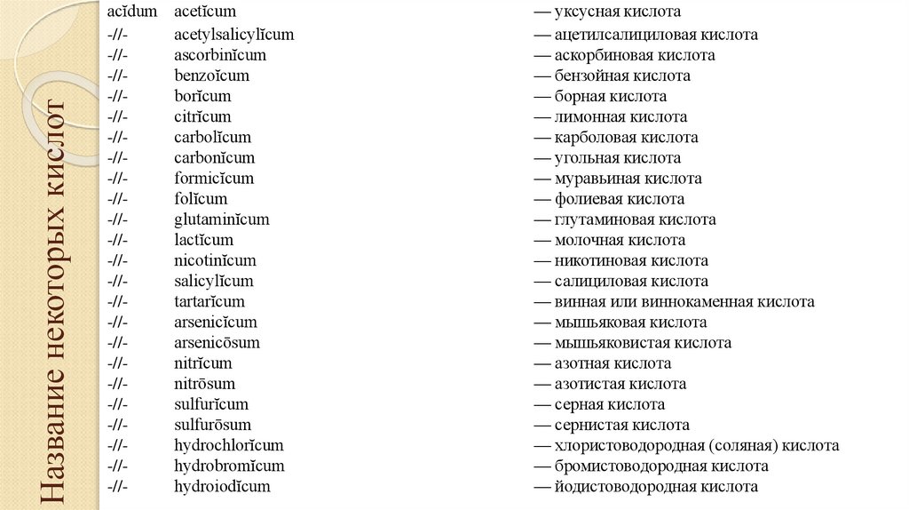 Название некоторых кислот