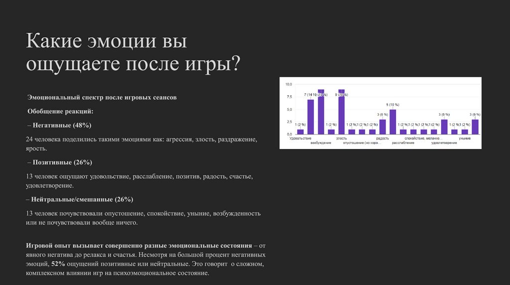 Какие эмоции вы ощущаете после игры?