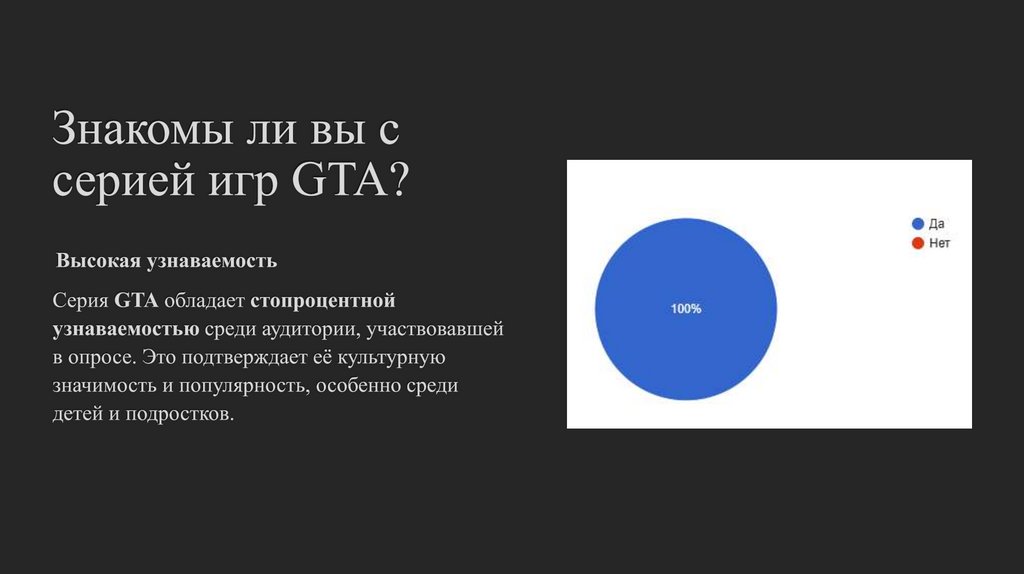 Знакомы ли вы с серией игр GTA?