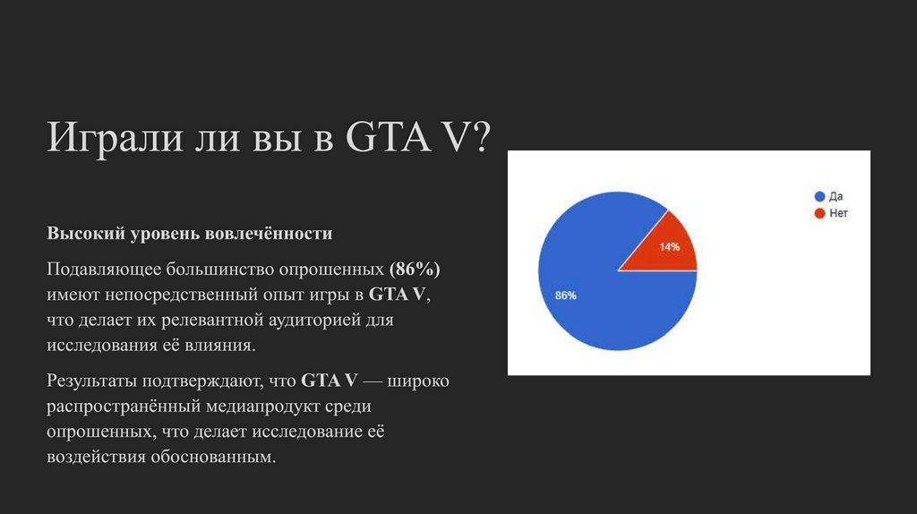 Играли ли вы в GTA V?