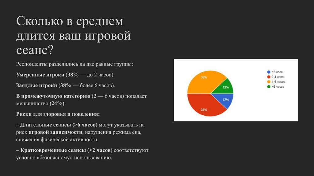 Сколько в среднем длится ваш игровой сеанс?