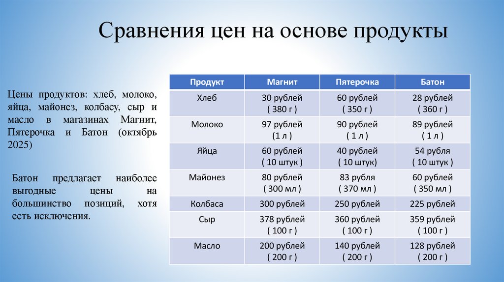 Сравнения цен на основе продукты