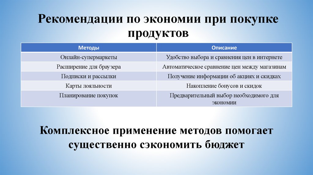 Рекомендации по экономии при покупке продуктов