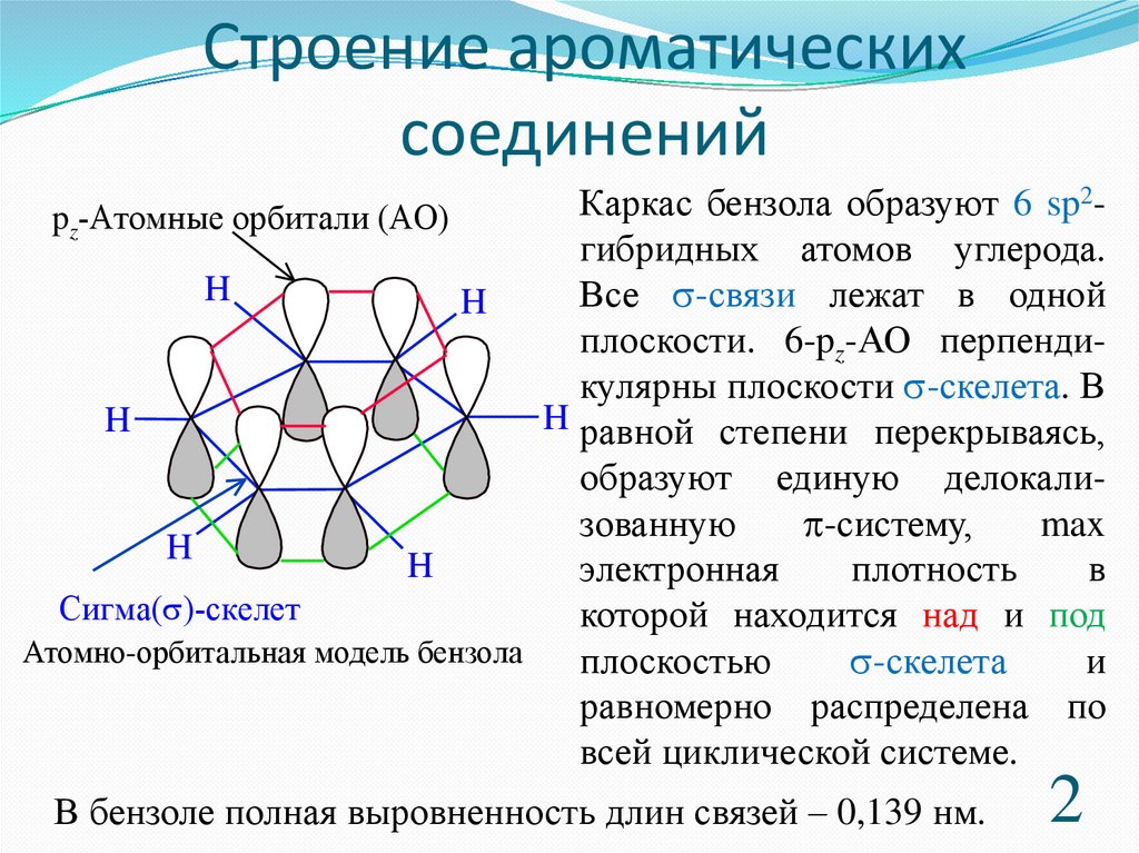 Строение ароматических соединений