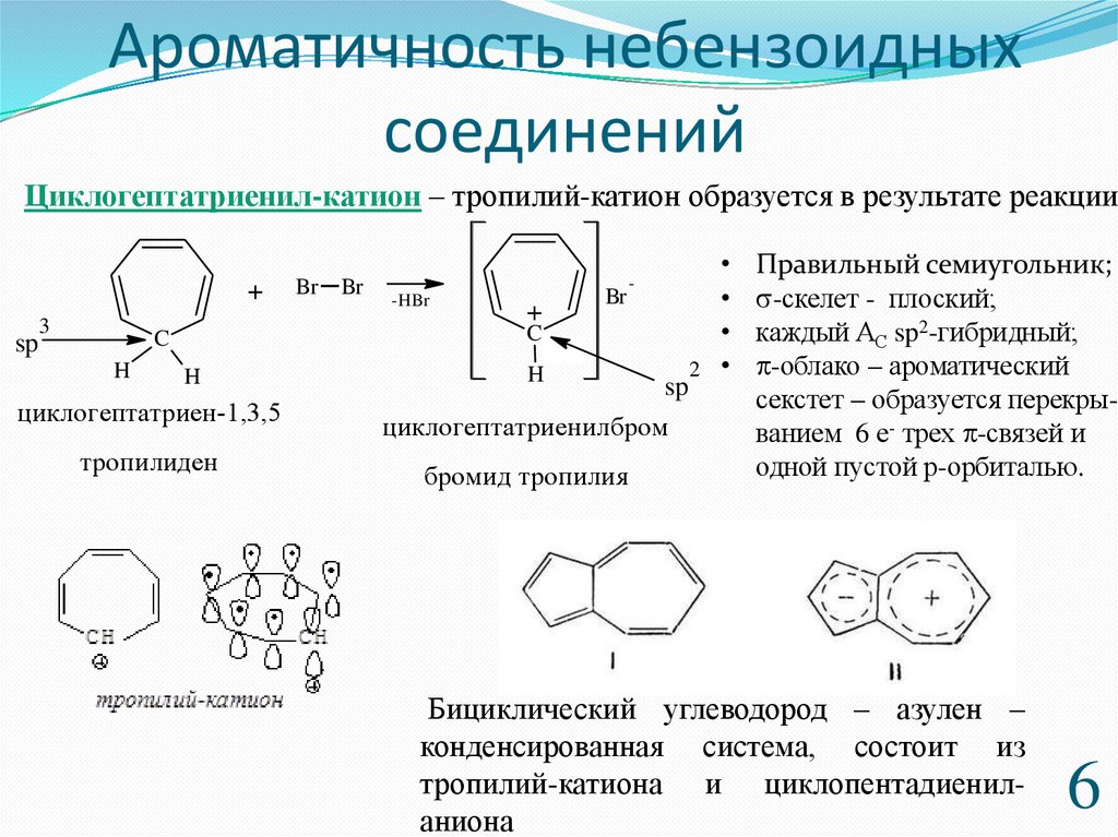 Ароматичность небензоидных соединений