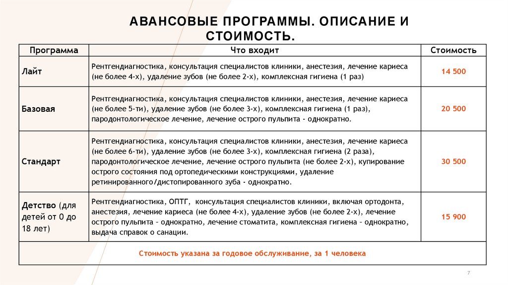 АВАНСОВЫЕ ПРОГРАММЫ. ОПИСАНИЕ И СТОИМОСТЬ.