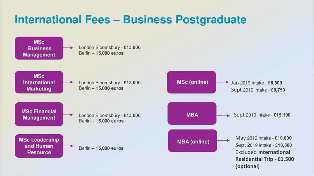 International Fees – Business Postgraduate