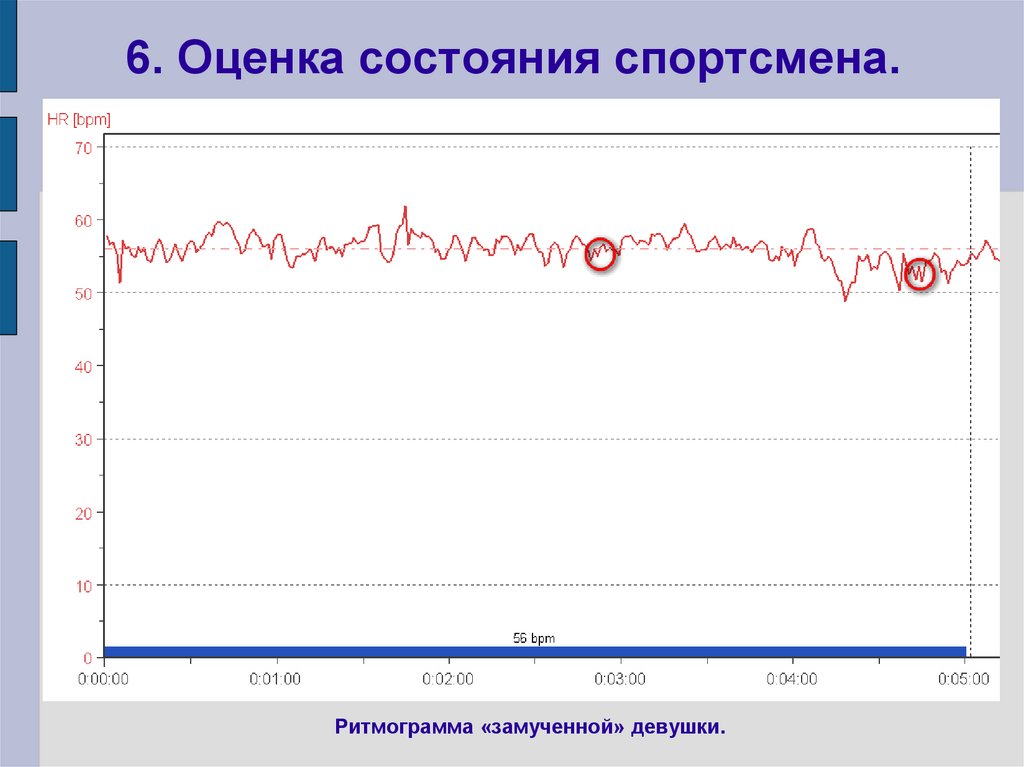 6. Оценка состояния спортсмена.