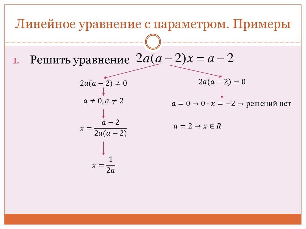 Линейное уравнение с параметром. Примеры