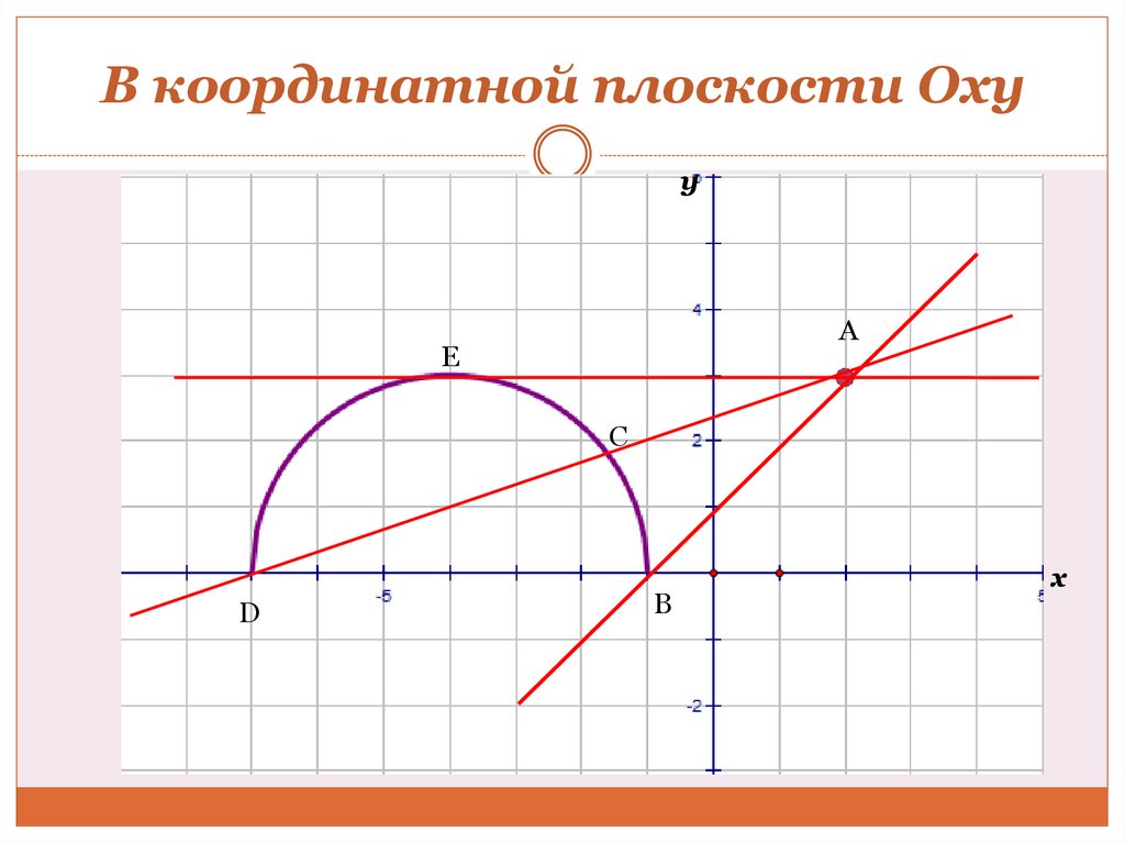 В координатной плоскости Oxy