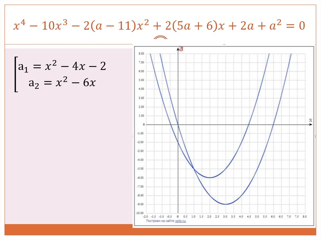 x^4-10x^3-2(a-11) x^2+2(5a+6)x+2a+a^2=0
